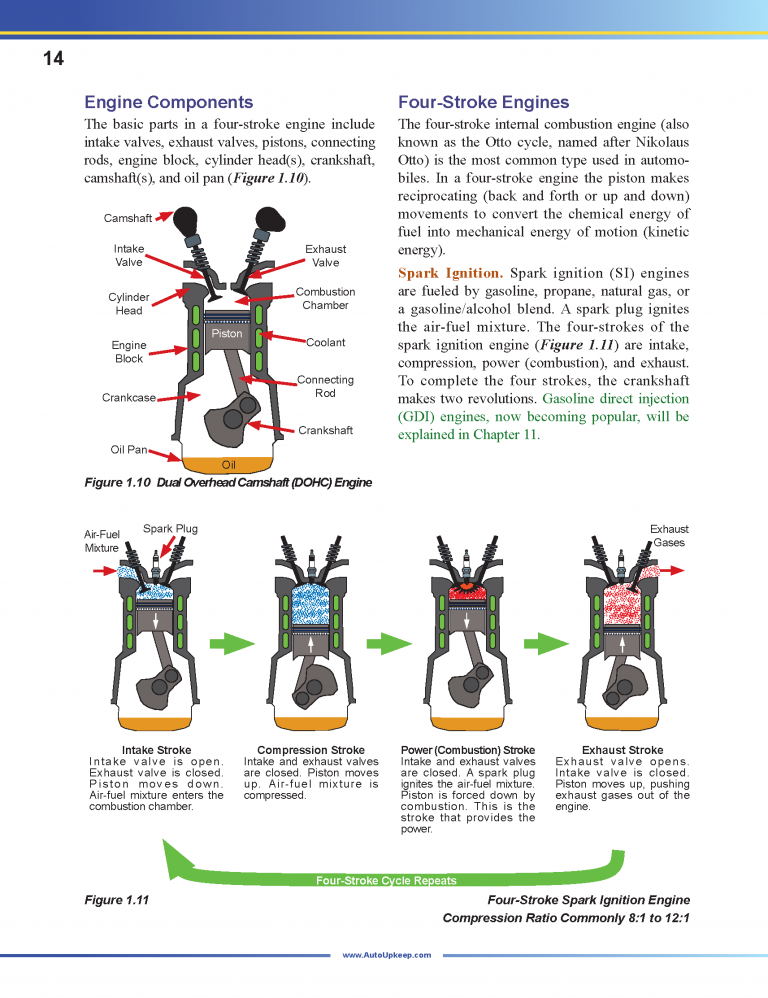 Auto Upkeep Textbook Page 14