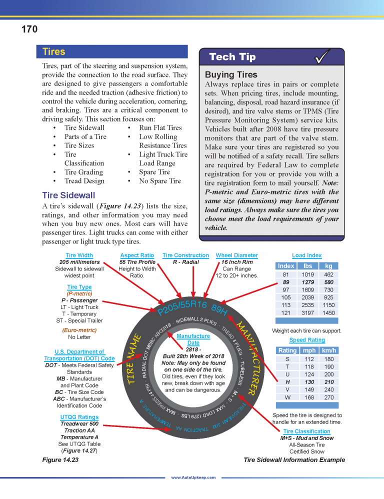 Auto Upkeep Textbook Page 170