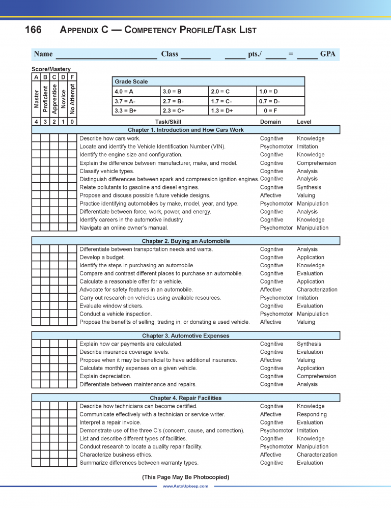 Auto Upkeep Workbook Page 166