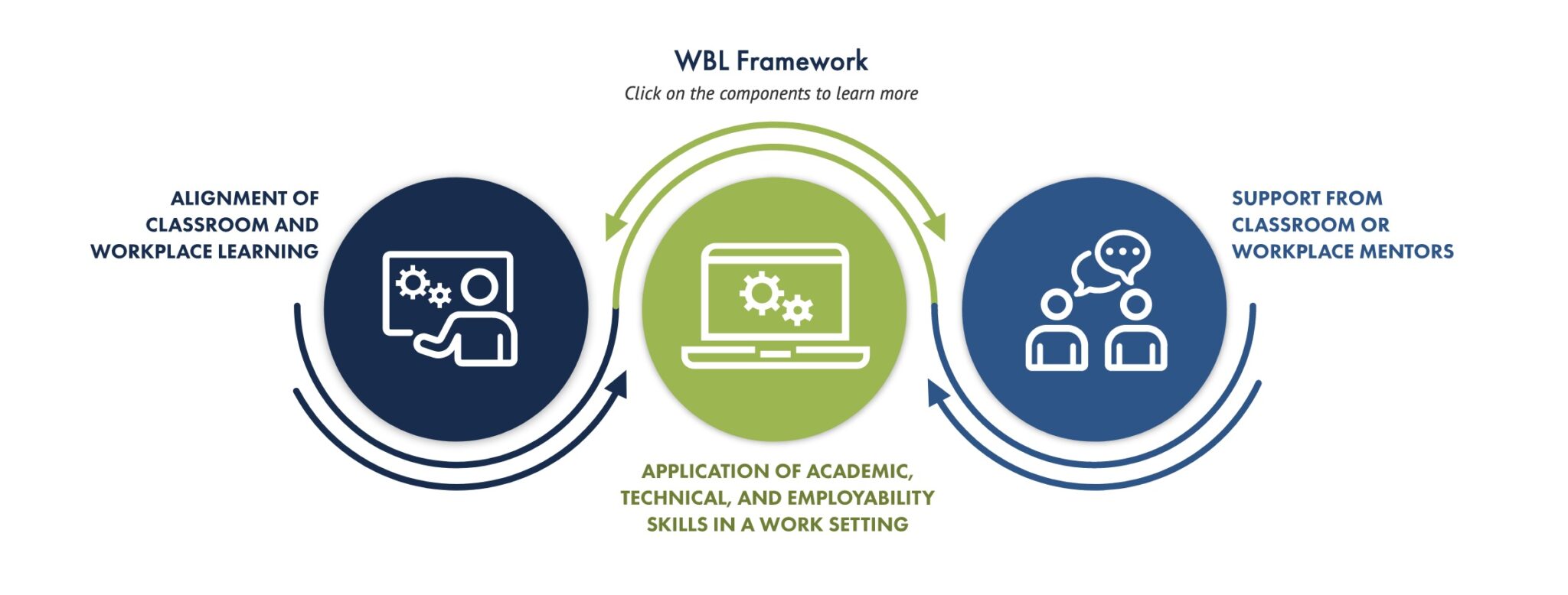 Work Based Learning Auto Upkeep work-based-learning-auto-upkeep